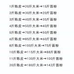 新会陈皮储存罐大容量面粉桶加厚密封家用装茶叶桶五谷杂粮大米桶