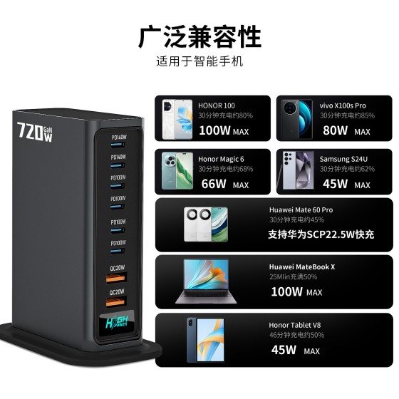 私模爆款丨720W氮化镓充电器快充头8口桌面充电站适用手机笔记本