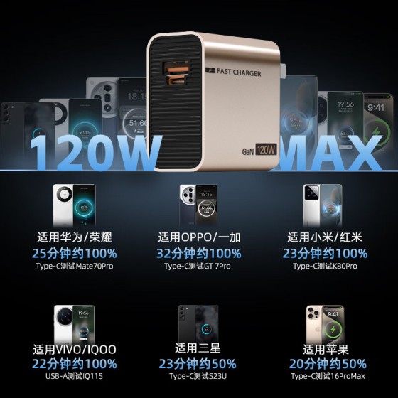 120W氮化镓充电器适用vivo华为iqoo荣耀一加oppo苹果笔记本充电头