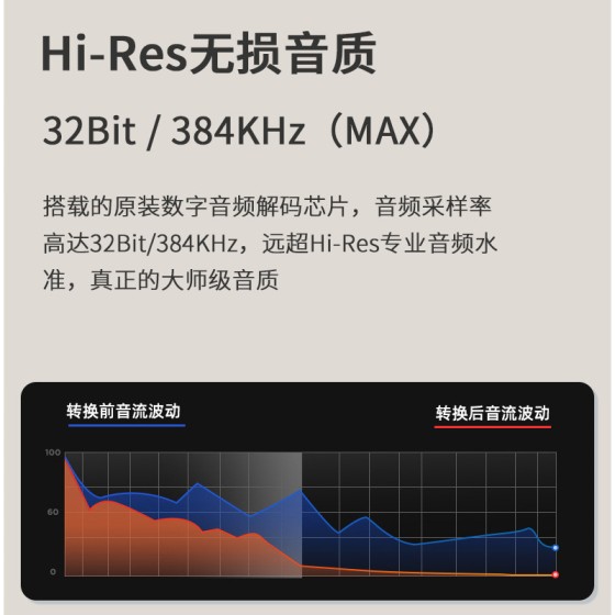 直播一号适用苹果Type-C无杂音小米华为手机声卡转接头直播转换器