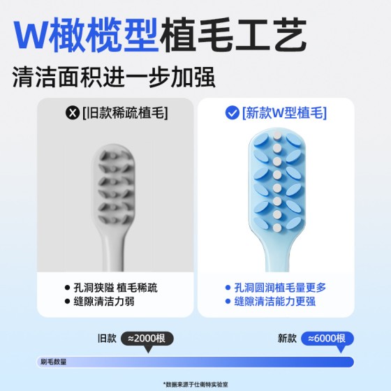 新款正畸牙刷W型正畸牙刷软毛牙齿戴牙套箍牙清洁搭配牙缝牙间刷