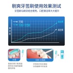 牙签刷150支双头设计牙线细毛牙缝清洁齿间刷口腔便携装
