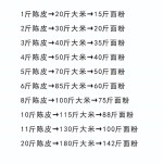 陈皮储存密封罐特厚茶叶桶家用大容量防虫防潮防尘米桶家用铁皮桶
