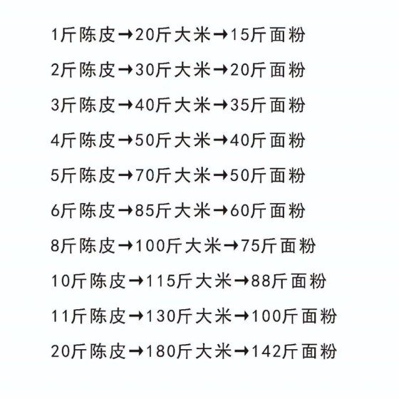 陈皮储存密封罐特厚茶叶桶家用大容量防虫防潮防尘米桶家用铁皮桶