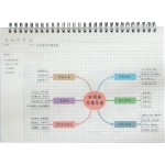 a4思维导图笔记本小学生语文数学专用模板本子线圈康奈尔方网格本