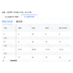 成人泳衣-热销款