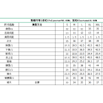 成人泳衣
