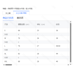 成人泳衣