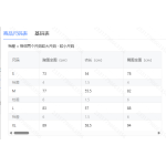 成人泳衣