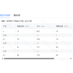 成人泳衣