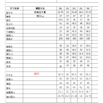 成人泳衣-畅销款