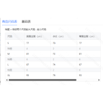 成人泳衣