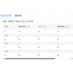 成人泳衣