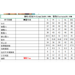 成人泳衣