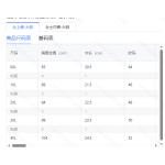 成人泳衣