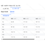 成人泳衣