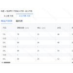 成人泳衣