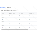 成人泳衣