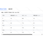 成人泳衣