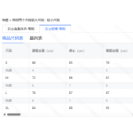 成人泳衣