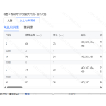 成人泳衣
