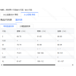 成人泳衣-热销款