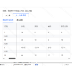 成人泳衣