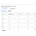 成人泳衣