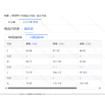 成人泳衣