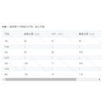 成人泳衣