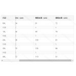 成人泳衣