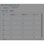 泳衣